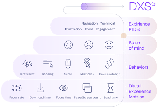 Score CX basato su I.A. con algoritmi e modelli di Machine Learning Score CX basato su I.A. con algoritmi e modelli di Machine Learning