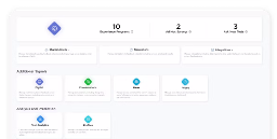 Controllare, progettare e gestire il self-service Controllare, progettare e gestire il self-service
