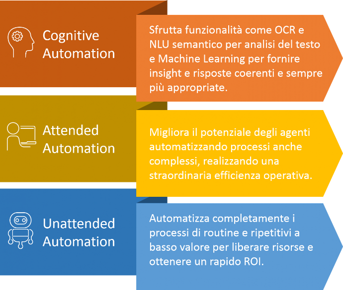 Digital Self Service Le informazioni giuste, al momento giusto per migliorare la CX