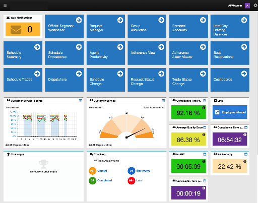 Workforce Management Ottimizziamo le risorse per governare e gestire il contact center con le giuste competenze, con una corretta pianificazione, per il tempo necessario, al giusto costo